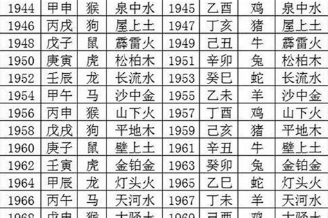 70年属狗|1970年出生属什么生肖 1970年属狗是什么命